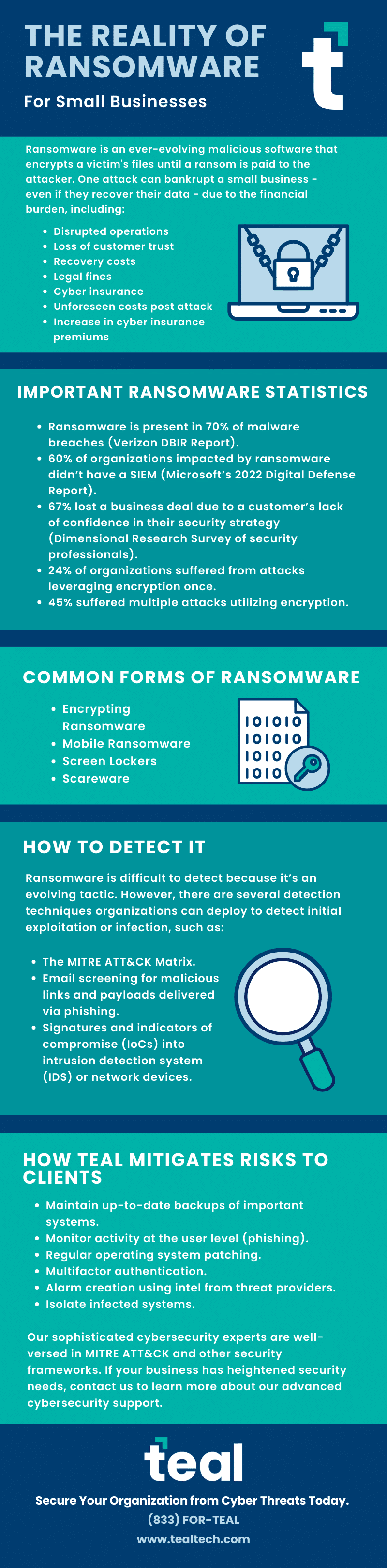 Teal Ransomware Infographic