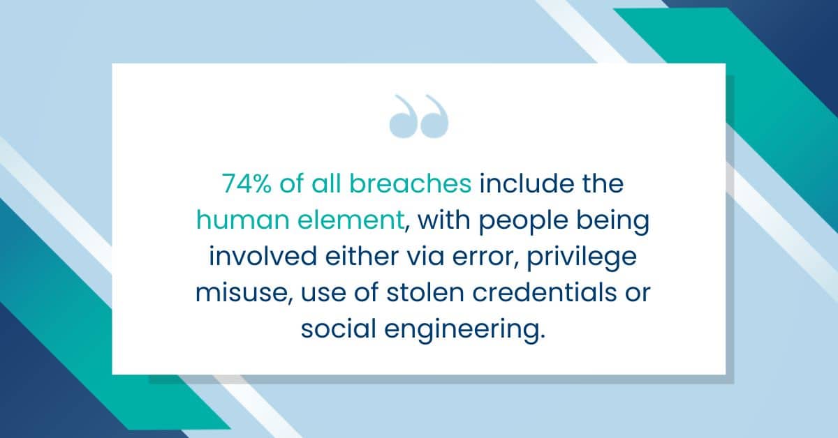 74% of all breaches include the human element