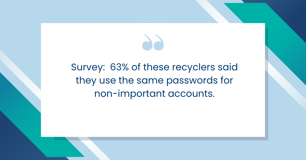 63% of these recyclers said they use the same passwords for non-important accounts.