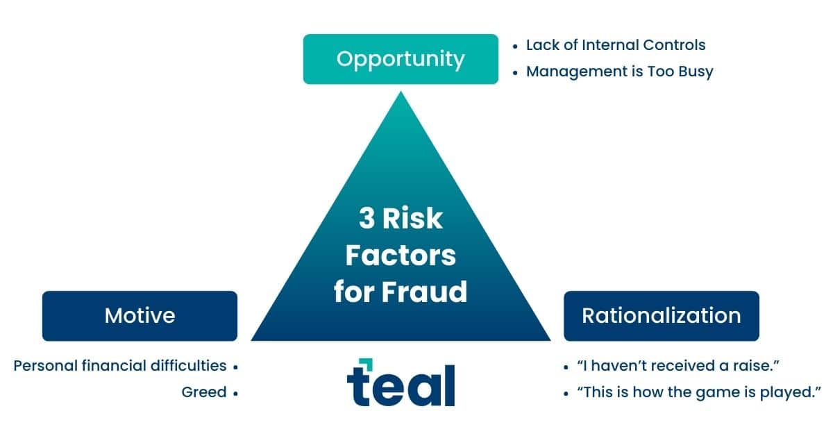3 Risk Factors for Fraud